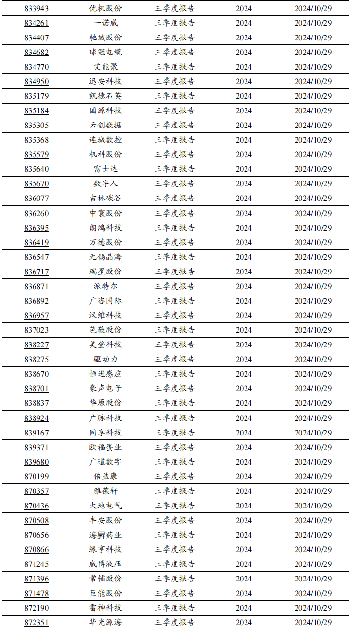 2024年北交所公司三季报披露时间出炉！