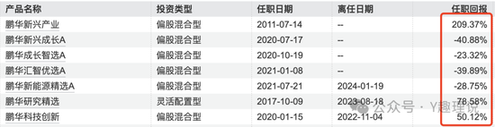 鹏华基金投研改革成“老十家”之痛