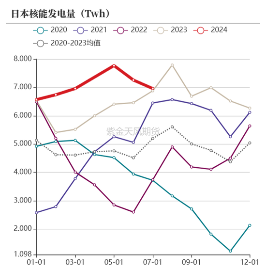 【动力煤年报】新时代，新动能