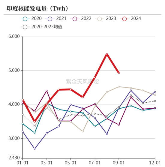 【动力煤年报】新时代，新动能