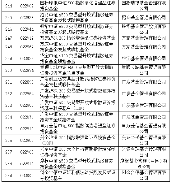 易方达华夏天弘领先！30家基金公司85只权益类指数产品纳入个人养老金产品供给（附名单）