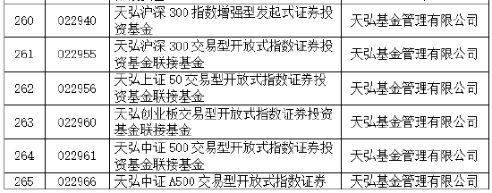 易方达华夏天弘领先！30家基金公司85只权益类指数产品纳入个人养老金产品供给（附名单）