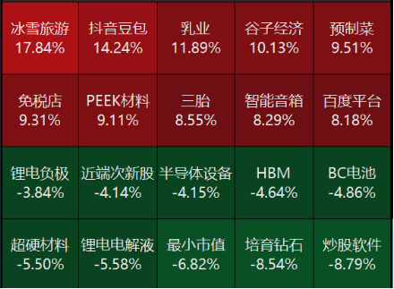 源达研究报告：政治局会议及中央经济工作会议召开，扩大内需摆在更重要位置