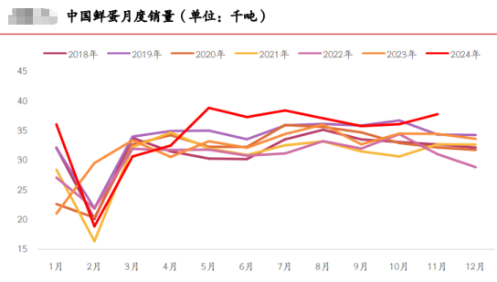 套利大年！生猪鸡蛋也有“大劈叉”