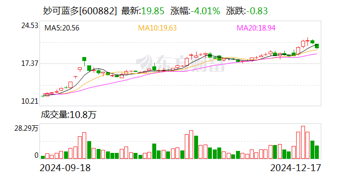 妙可蓝多：与现代牧业共同投资设立合资公司事项终止