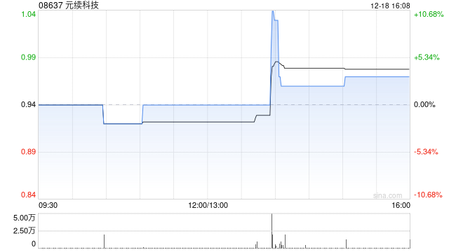 元续科技与半导体原始设备制造商(OEM)达成战略合作关系