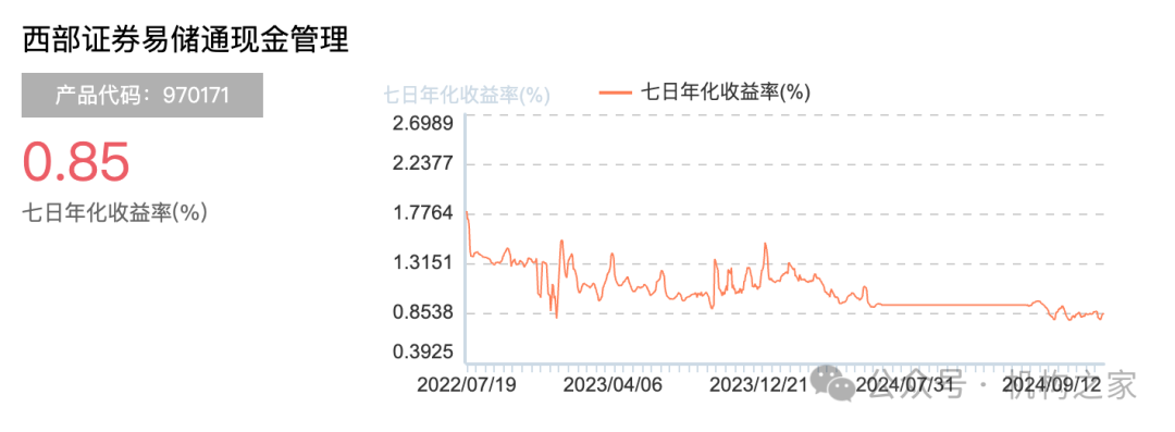 资管子公司设立在即！西部证券前三季度营收净利遭遇双杀