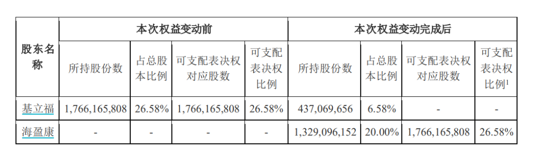 炸了！“蛇吞象”重大资产重组！明日停牌