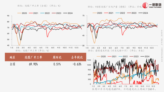 黑色：不悲观的现实、不乐观的预期